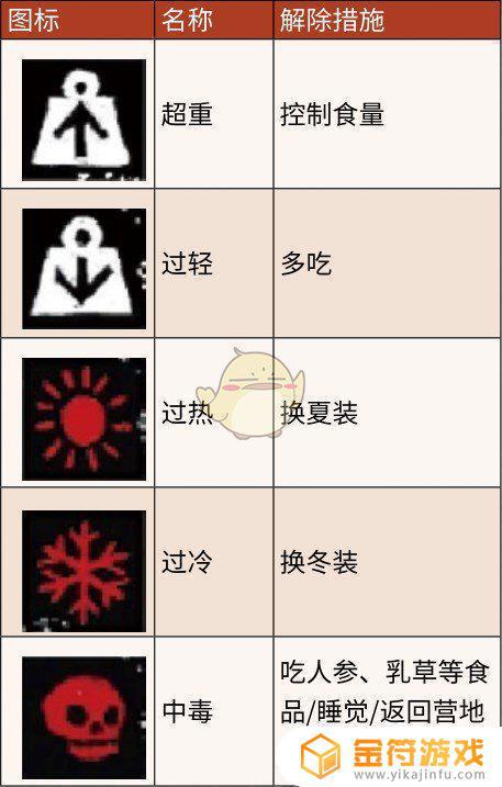 荒野大镖客2虚弱状态 荒野大镖客2 虚弱