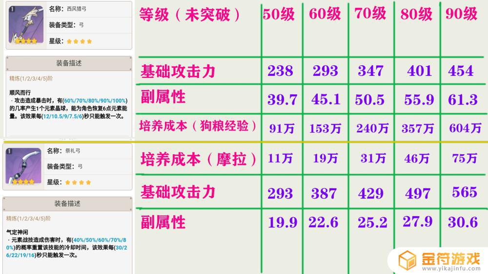 原神迪奥娜可以增伤吗 原神迪奥娜需要暴击吗