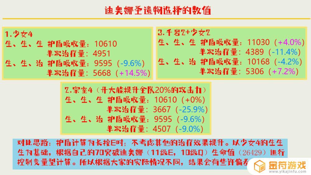 原神迪奥娜可以增伤吗 原神迪奥娜需要暴击吗