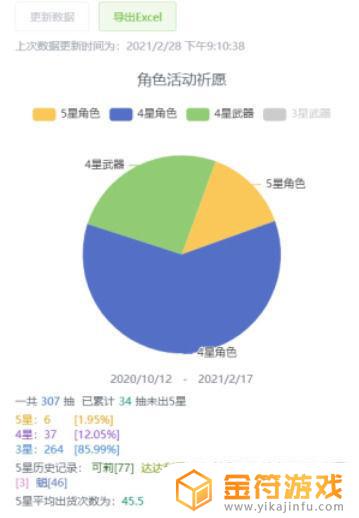 米游社怎么查看原神抽卡分析 米游社查看原神抽卡记录分析的方法的方法