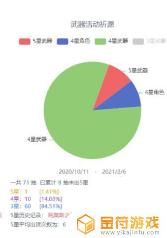 米游社怎么查看原神抽卡分析 米游社查看原神抽卡记录分析的方法的方法