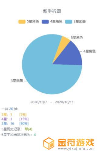 米游社怎么查看原神抽卡分析 米游社查看原神抽卡记录分析的方法的方法