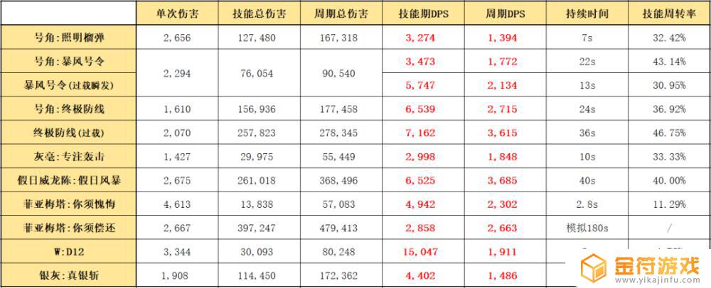 明日方舟重装要塞 明日方舟重装要塞奖励