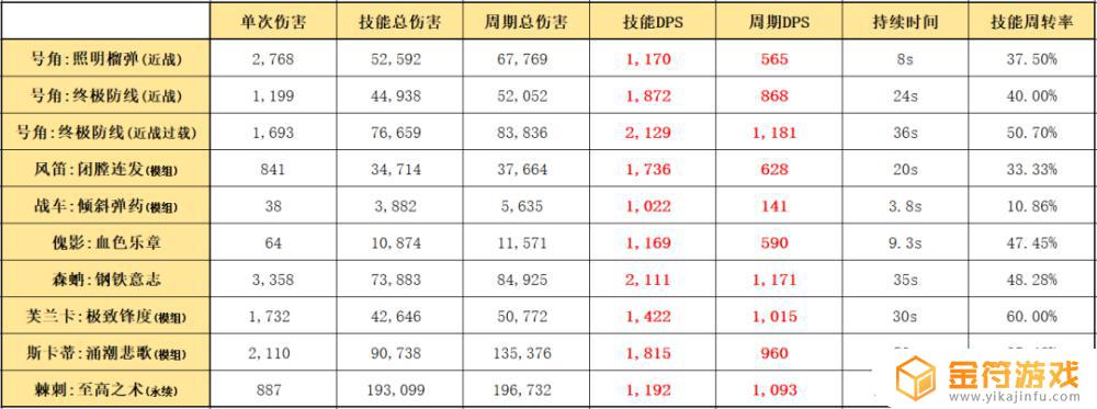 明日方舟重装要塞 明日方舟重装要塞奖励