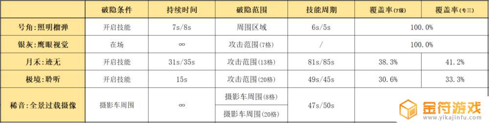 明日方舟重装要塞 明日方舟重装要塞奖励