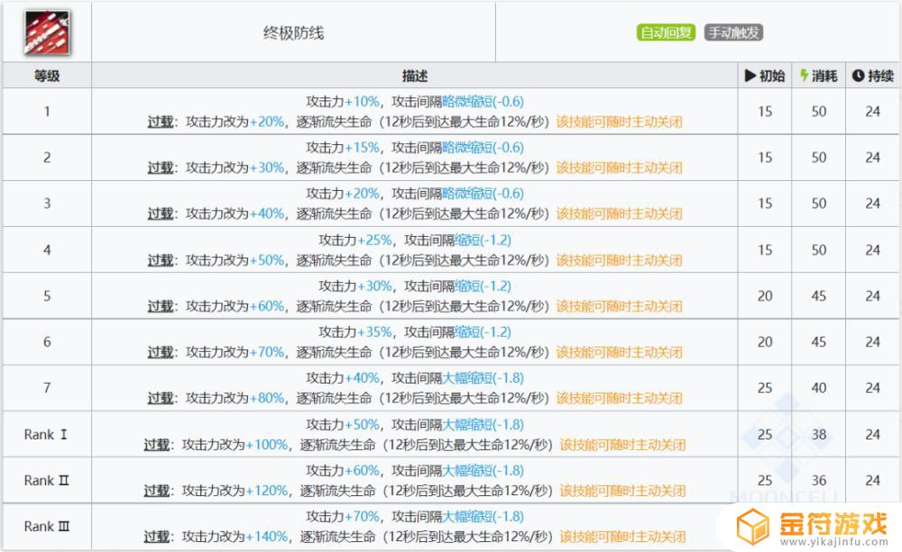 明日方舟重装要塞 明日方舟重装要塞奖励