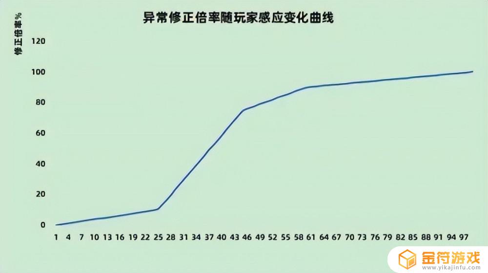 艾尔登法环给武器上毒 艾尔登法环武器强化上限