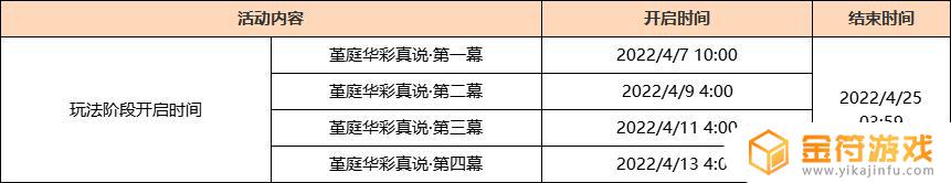 原神2.6有多少原石 原神2.2有多少原石