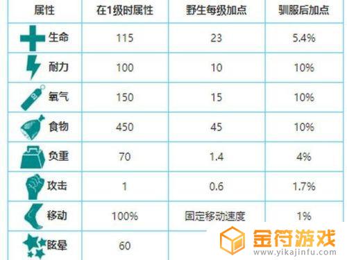 方舟生存进化手游中猴必刷点 方舟生存进化中猴在哪里刷?