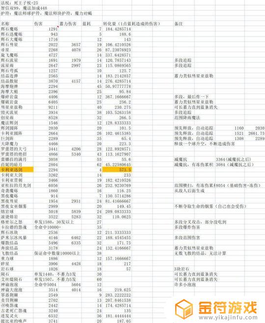 艾尔登法环信仰法术伤害