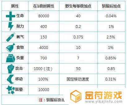 方舟生存进化手游南方巨兽龙 方舟生存进化手游南方巨兽龙必刷点