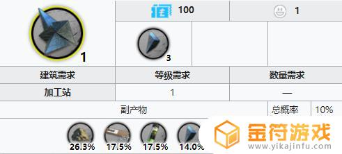 明日方舟 异铁 明日方舟异铁组哪里最快