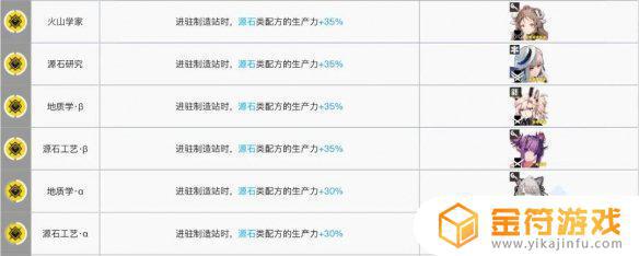 明日方舟基建干员搭配 明日方舟基建干员搭配2022