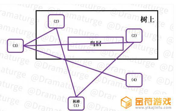 原神神樱大祓任务深林狸囃子结界 原神神樱大祓深林狸囃子破除结界