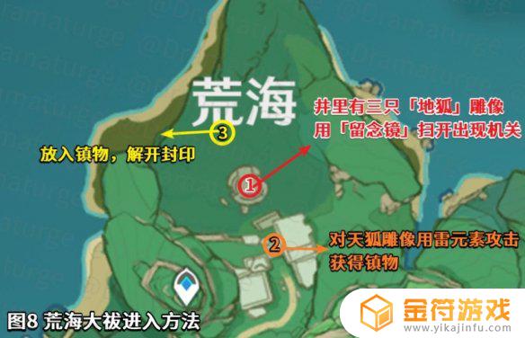 原神中拔行怎么做 原神拔行怎么完成