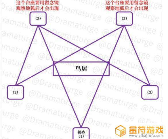 原神中拔行怎么做 原神拔行怎么完成