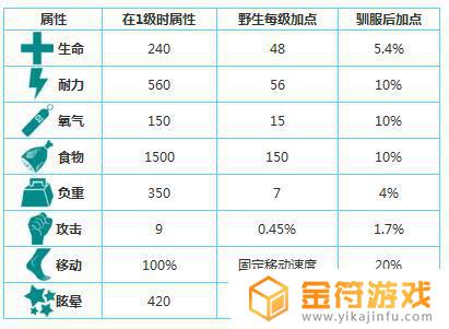 方舟生存进化庞马分布图 方舟生存进化庞马分布图怎么用