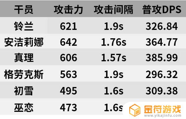 铃兰明日方舟值得练吗 明日方舟铃兰值得练吗