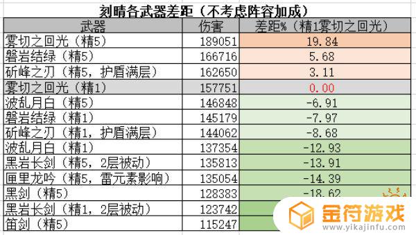 雾切原神如何获得怎么获得 雾切原神如何获得如何获得