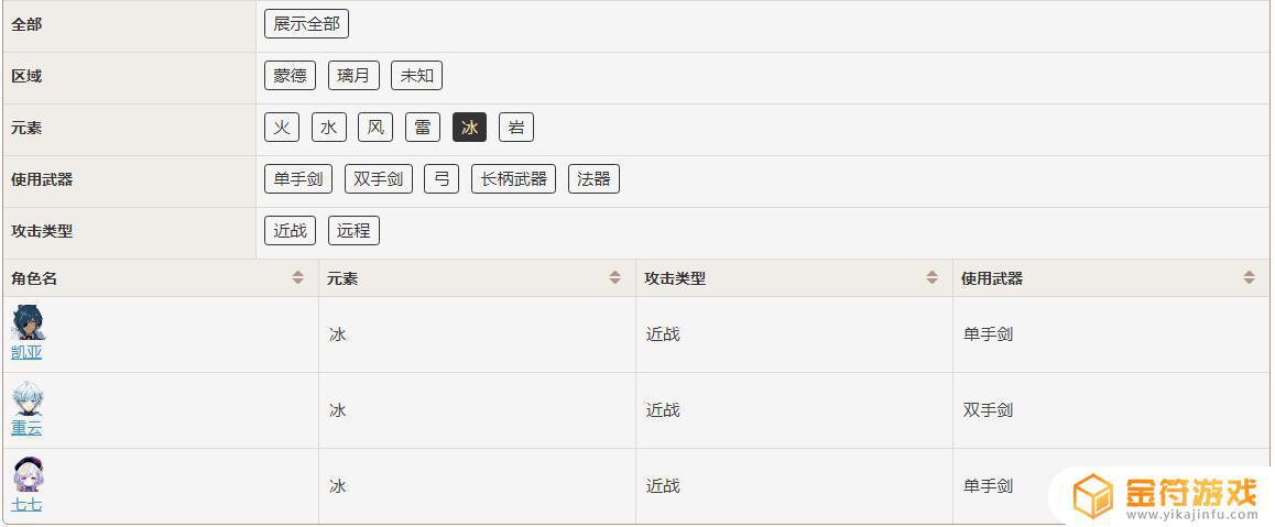 原神冰属性人物 原神冰属性人物排行