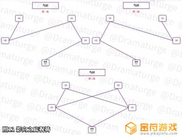 原神毒瘤最后一个解密在哪在哪 原神毒瘤最后一个解密在哪位置