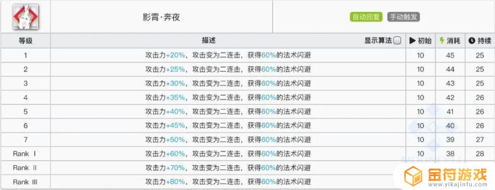 明日方舟阿米娅切换近卫强吗 明日方舟阿米娅近卫强度