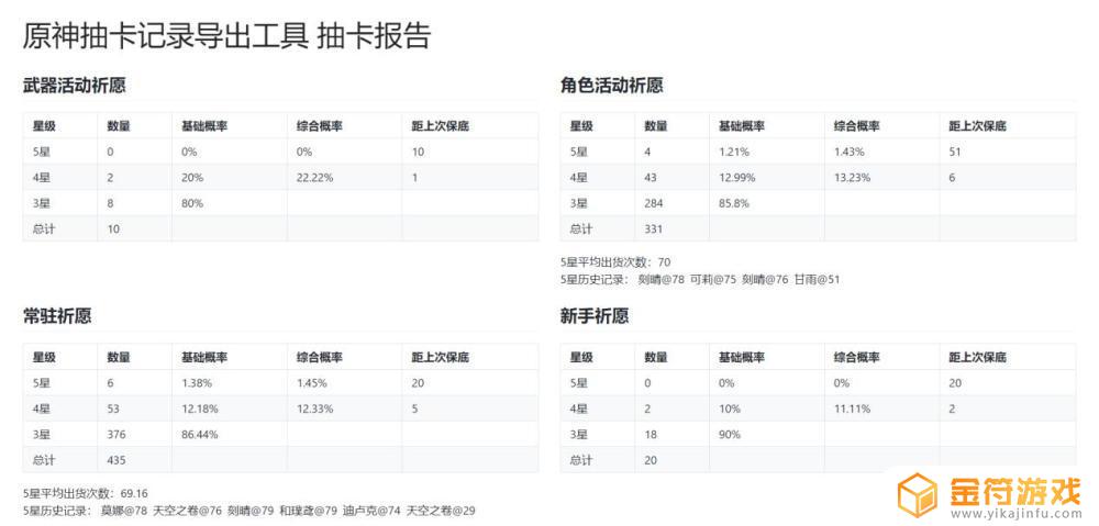 非小酋怎么查询原神 非小酋原神抽卡