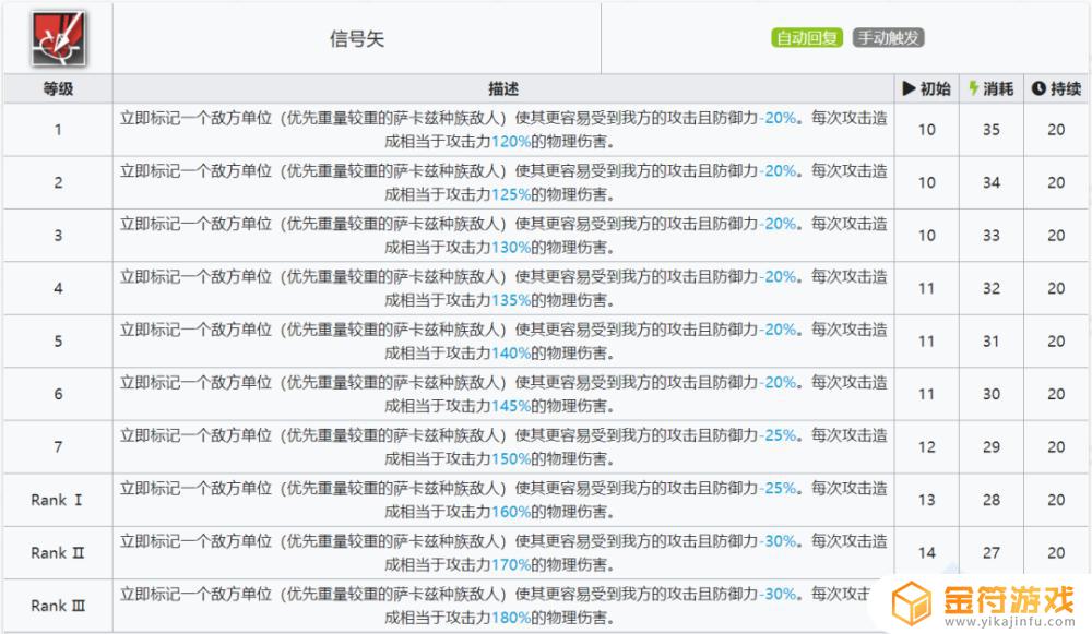 明日方舟 熔泉 明日方舟熔泉值得练吗