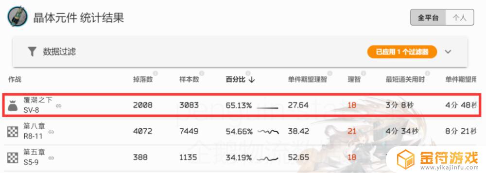 明日方舟覆潮之下奖励 明日方舟覆潮之下奖励干员