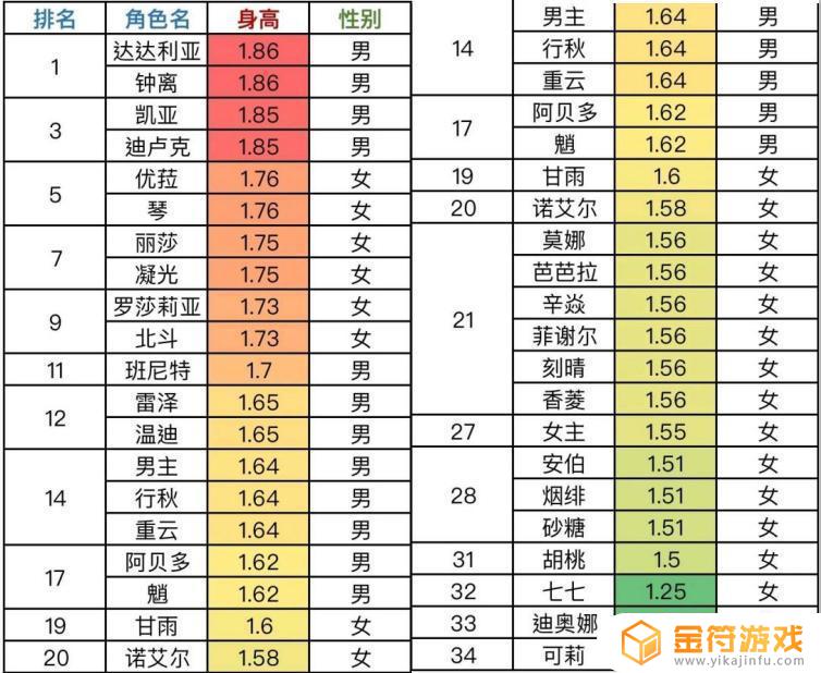 原神魈多高 原神魈多大了