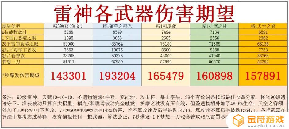 原神剃草之稻光攻击力加成算法 原神薙草之稻光属性