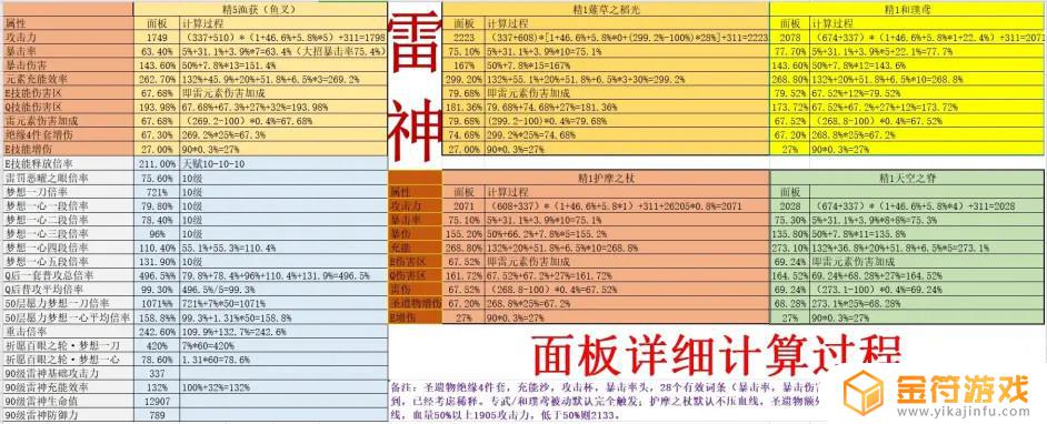 原神剃草之稻光攻击力加成算法 原神薙草之稻光属性