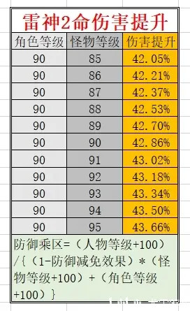 原神剃草之稻光攻击力加成算法 原神薙草之稻光属性