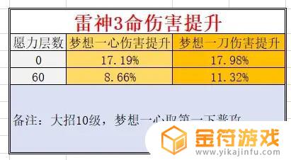 原神剃草之稻光攻击力加成算法 原神薙草之稻光属性