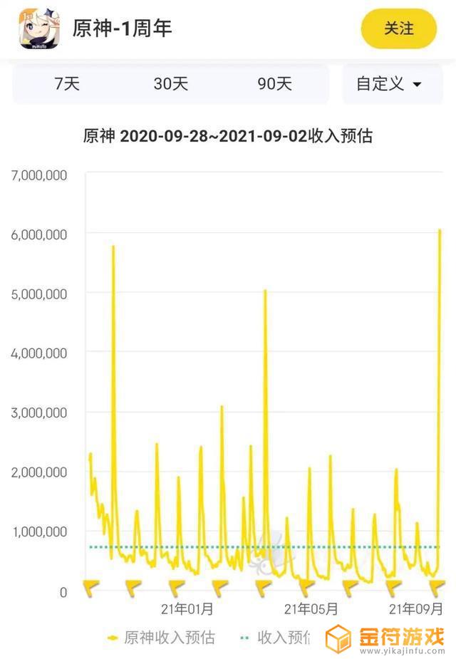 原神雷神享受流口水图片 原神手机版雷神流水的图片