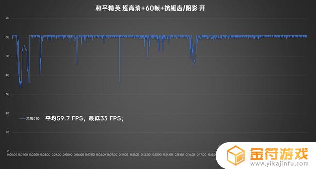 天玑810玩原神怎么样 天玑810玩原神流不流畅