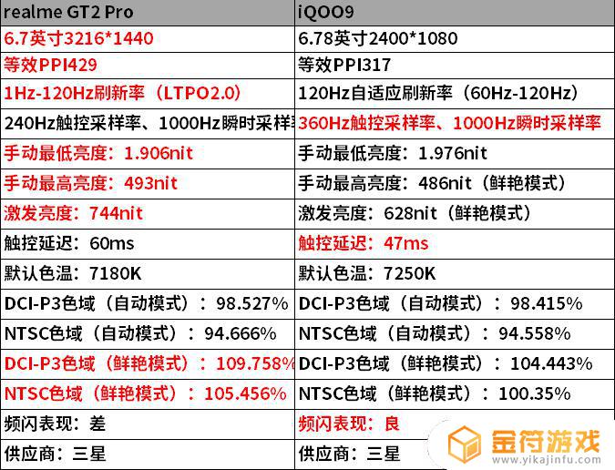 iqoo9原神评测 iqoo9原神评测视频