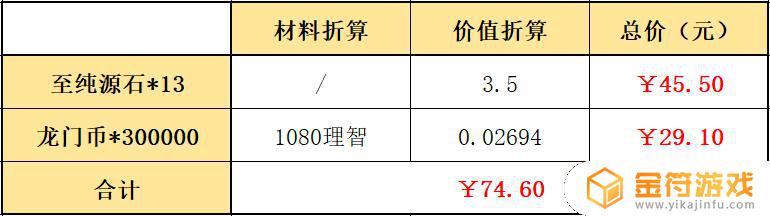 明日方舟周年庆组合包 明日方舟周年庆组合包性价比