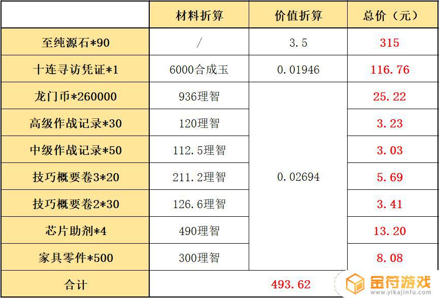 明日方舟周年庆组合包 明日方舟周年庆组合包性价比