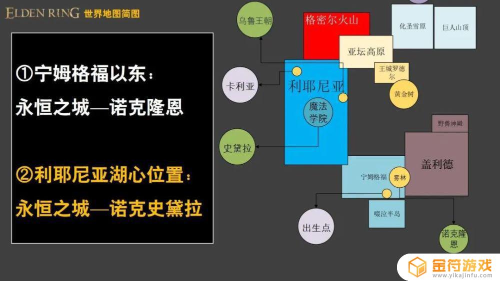 艾尔登法环故事设定