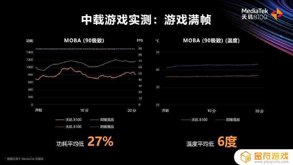 天玑810打原神 天玑810打原神卡不卡