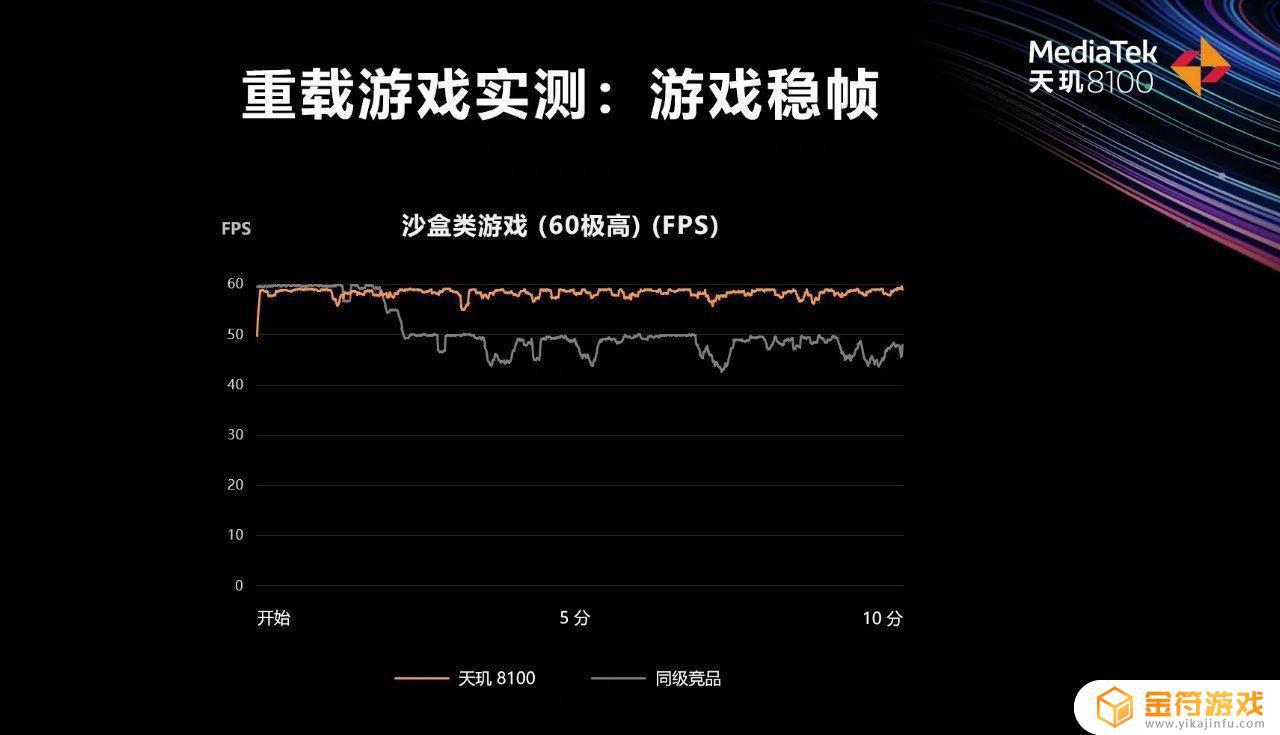 天玑810打原神 天玑810打原神卡不卡