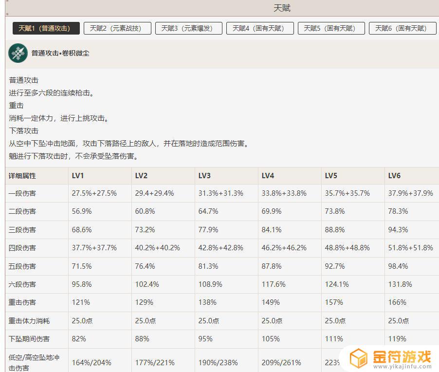 原神魈加点 原神魈技能加点