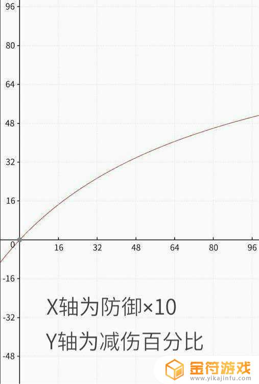 崩坏3哪把武器不能施加脆弱状态 崩坏三脆弱对元素伤害有用吗