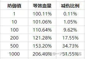 崩坏3哪把武器不能施加脆弱状态 崩坏三脆弱对元素伤害有用吗