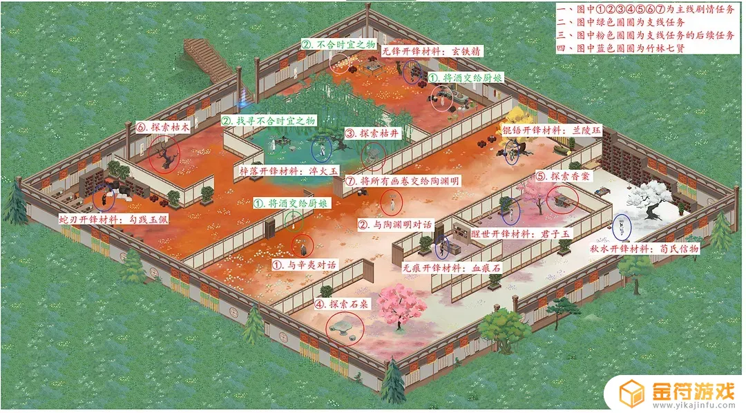 江湖悠悠30级打不过竹林七贤 江湖悠悠竹林七贤新手怎么打