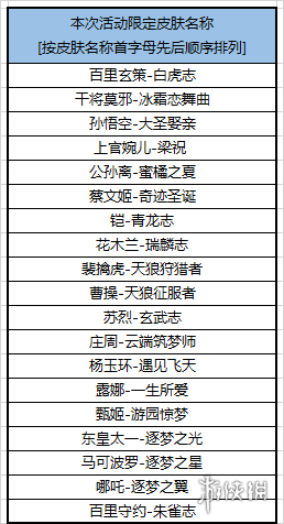 王者荣耀皮肤限免活动 王者荣耀皮肤限免活动什么时候结束