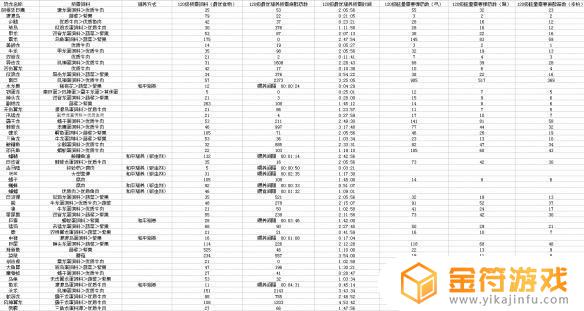 方舟生存进化生物吃什么饲料大全 方舟生存进化各种生物吃什么饲料