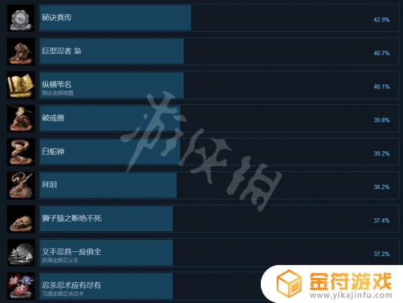 steam只狼成就一览 steam只狼成就
