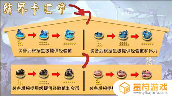 阴阳师结界卡图鉴 阴阳师结界卡图鉴在哪